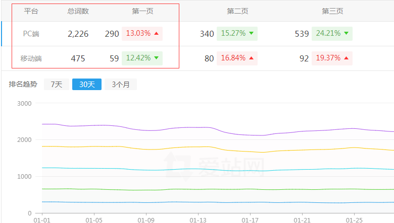 VOGUEʱ������վ��������