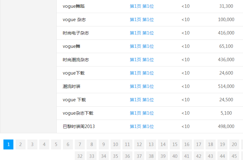 VOGUEʱ������վ�ؼ�������