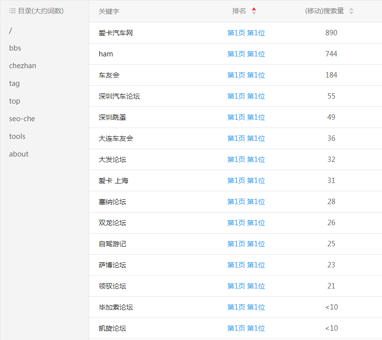 ����������վ�ؼ�������