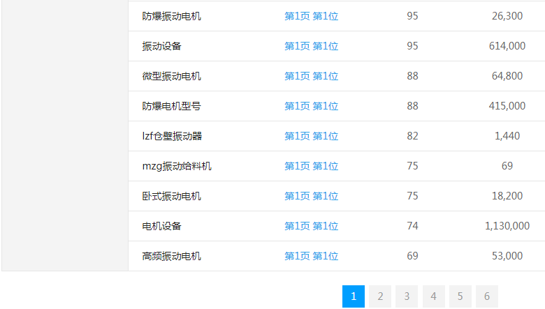 �����ҵ��վ�ؼ�������